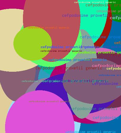 Cefpodoxime Proxetil Generic