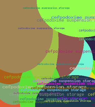 Cefpodoxime Suspension Storage